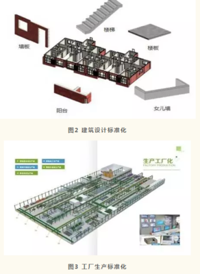 聚焦全国规模最大的公共住房建设项目--深圳长圳装配式工程项目(中)